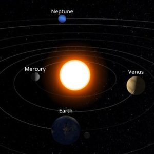 Finding the Sky in Our Chart (video)